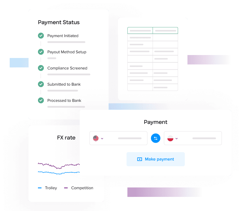 paiements des réseaux publicitaires avec trolley